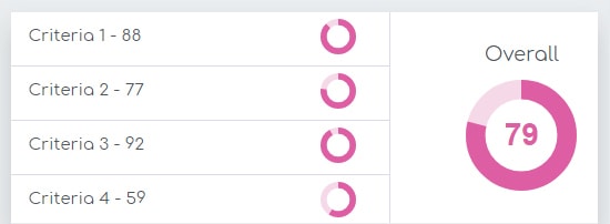 Circle Review Type
