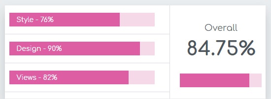 Percentage Rating Type