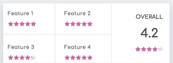 Star Rating Types