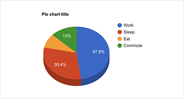 Pie Chart