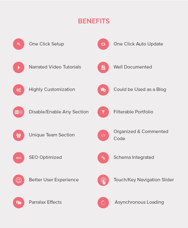 OnePage Theme Benefits - One Click Setup, One Click Auto Update, Narrated Video Tutorials, Well Documented, Highly Customization, Could be Used as a Blog Theme, Disable/Enable Any Section, Higher Search Rankings, Sticky Navigation, Filterable Portfolio, Unique Team Section, Organized & Commented Code, SEO Optimized, Schema Integrated, Better User Experience, Touch/Key Navigation Slider, Parralax Effects, Asynchronous Loading