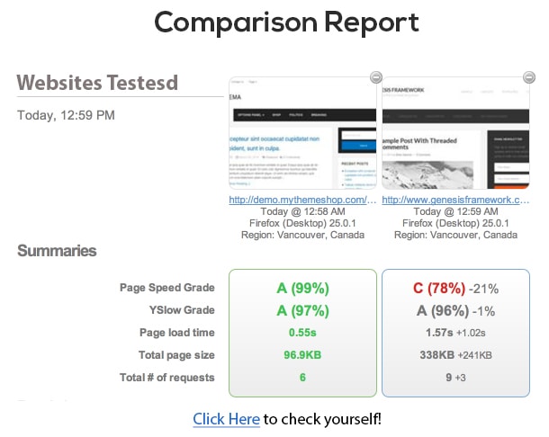 Speed Comparison Report