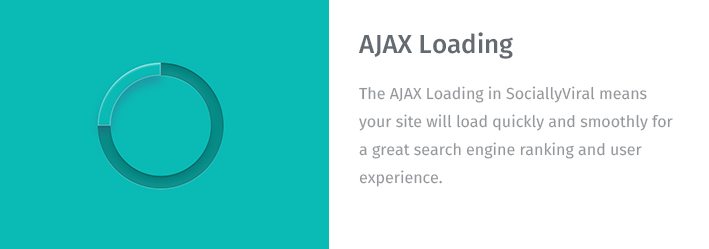 AJAX Loading