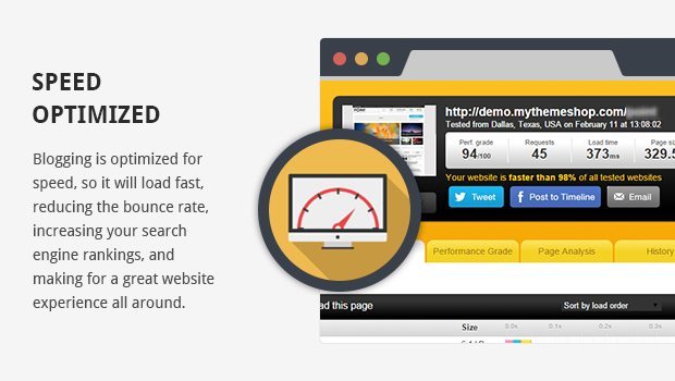 Blogging - Speed Optimized