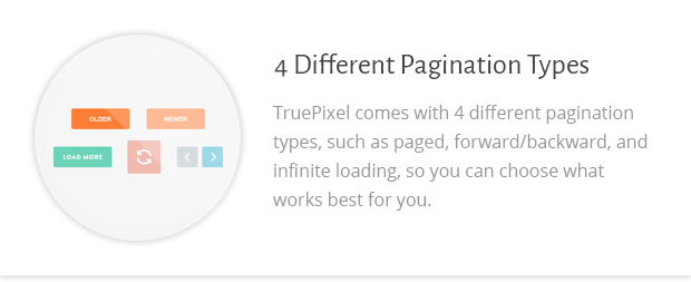 4 Different Pagination Types