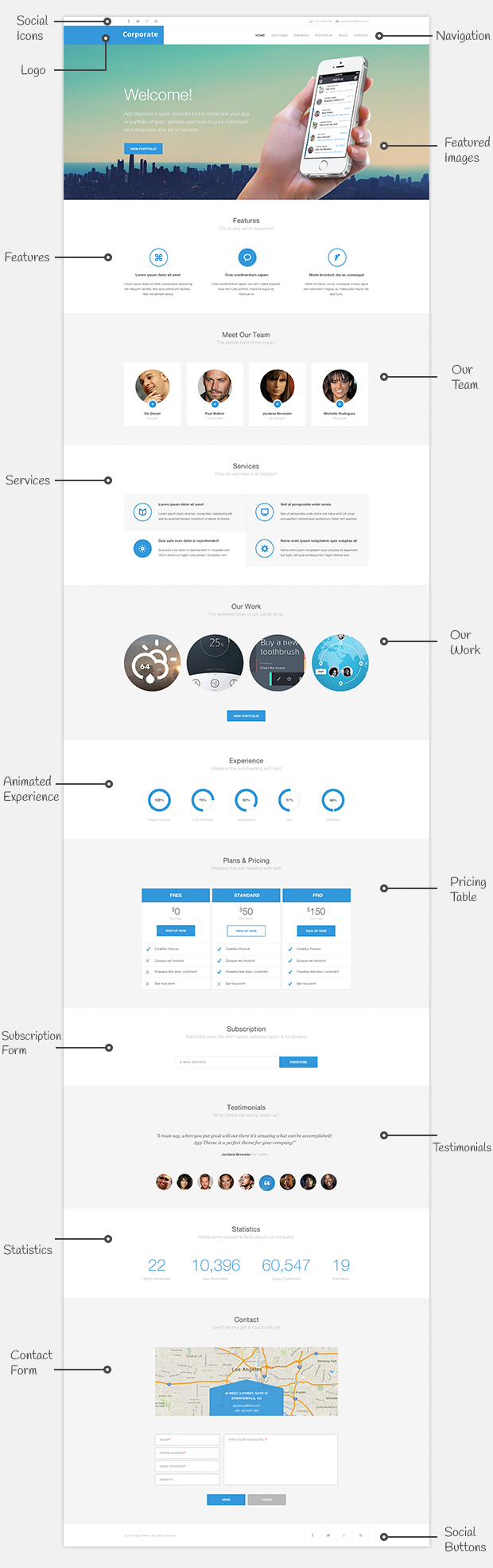 Corporate Compare