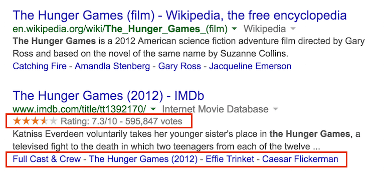 rich snippets in SERPs