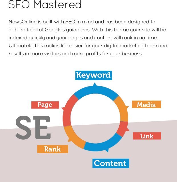 Seo Mastered