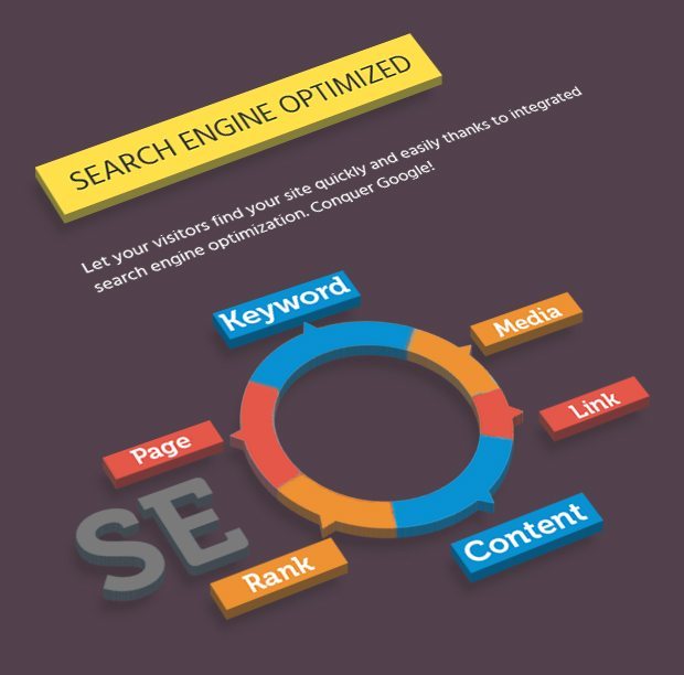 Search Engine Optimized