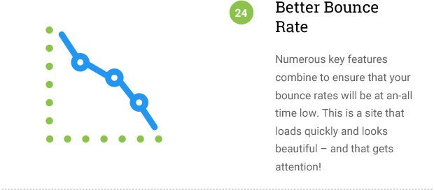 Better Bounce Rate