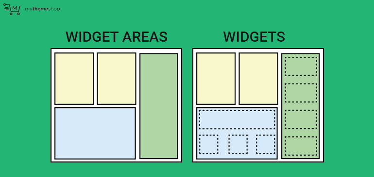 The-difference-between-Widget-Areas-and-Widgets