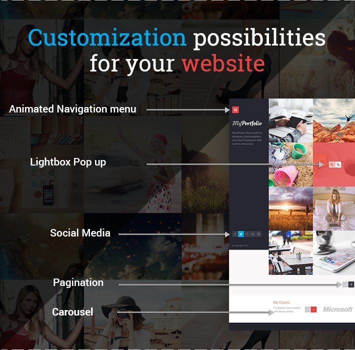 Customization Possibilities for Your Website