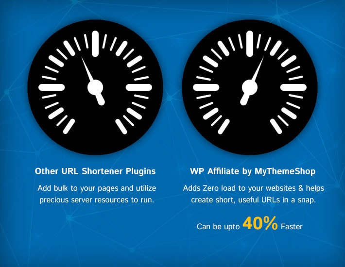 URL Shortener Plugin Speed