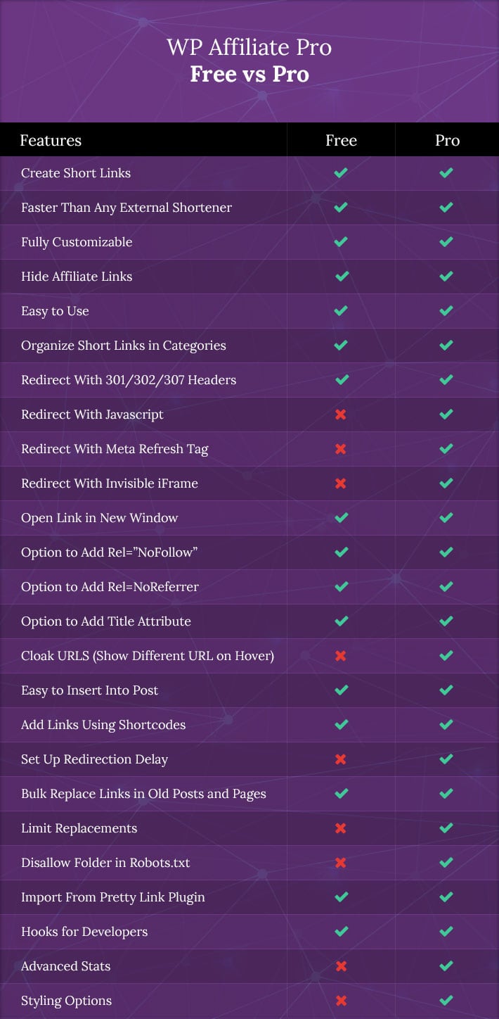 URL-Shortener-Free-vs-Pro