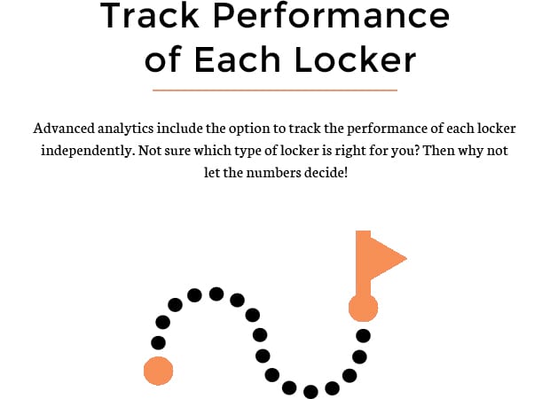 Track Performance of Each Locker