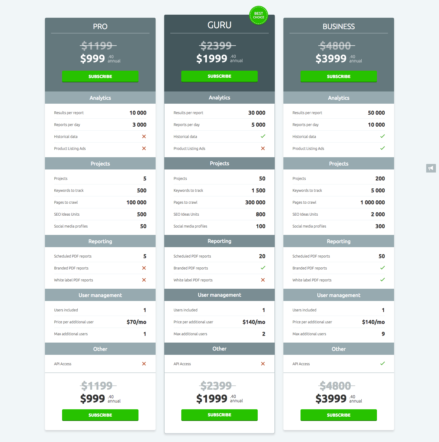 semrush subscription cost