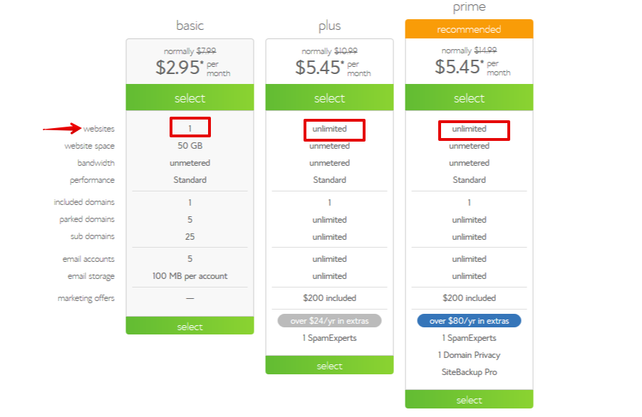Web hosting Pricing Plans