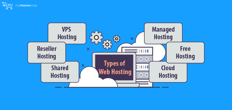 Types of Web Hosting