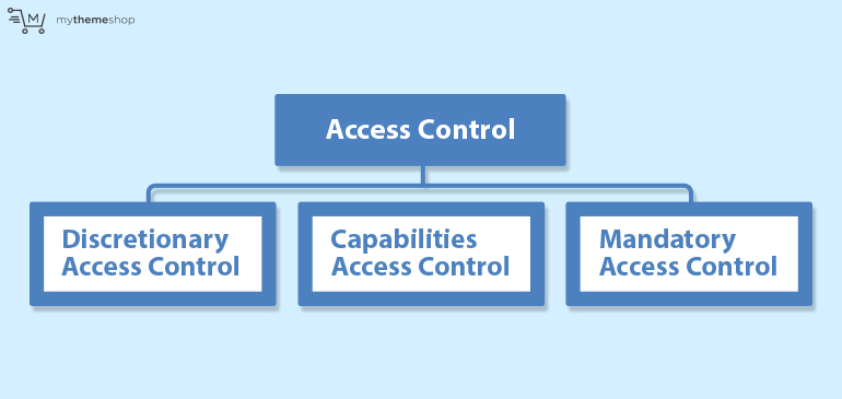 Access-Control