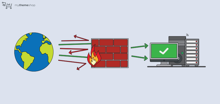 Firewalls