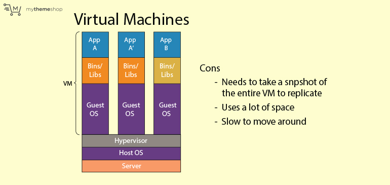 The-Drawbacks-of-Virtual-Machines-final