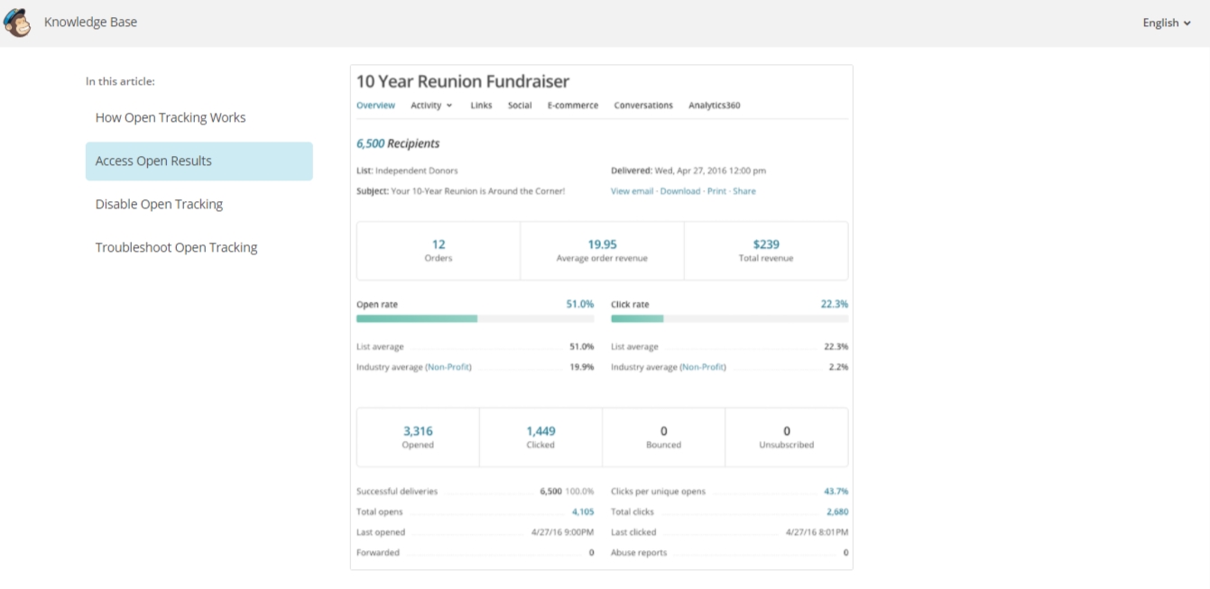 Tracking-Your-Success-Rate