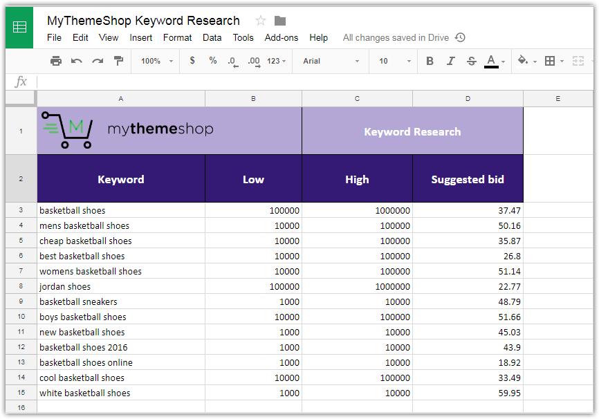 after splitting columns