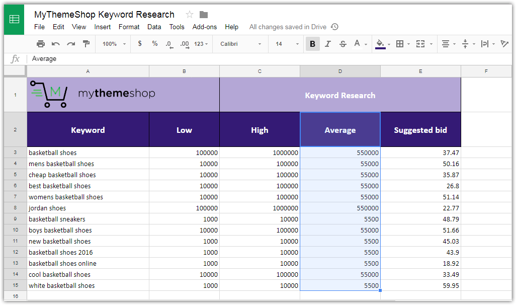 average search volume