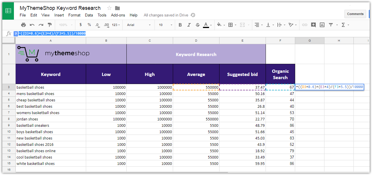 kls formula