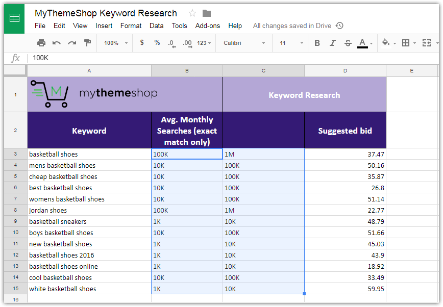 values split