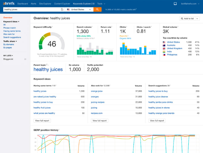 ahrefs keyword explorer