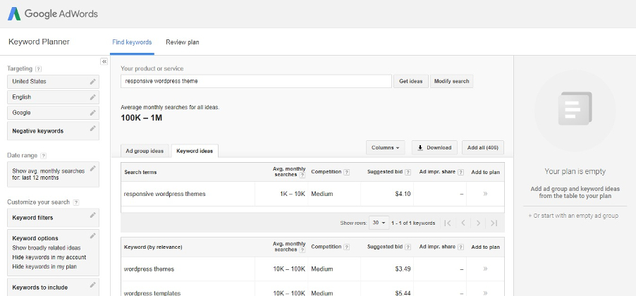 Google AdWords Keyword Planner