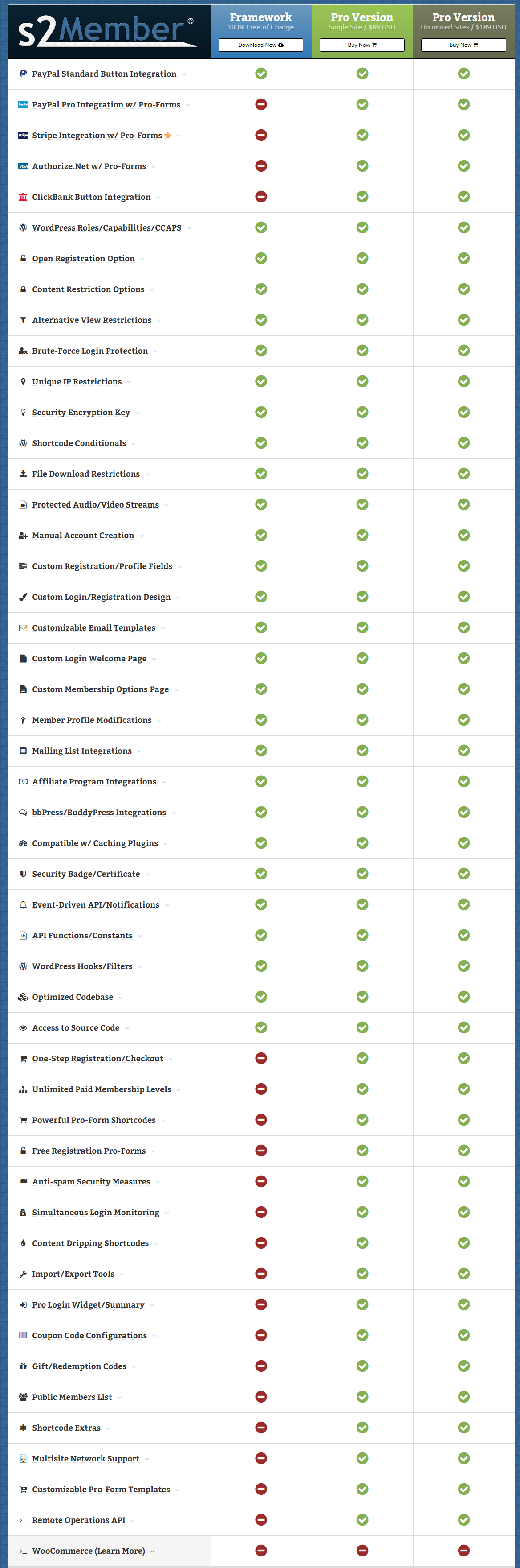 s2 member premium and free comparision