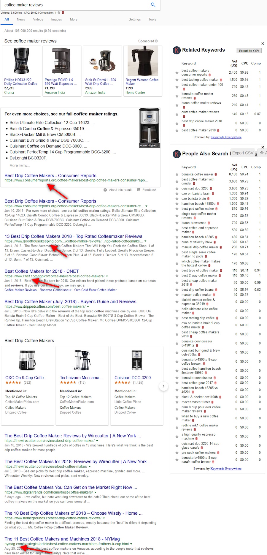 Blog-keyword-analysis