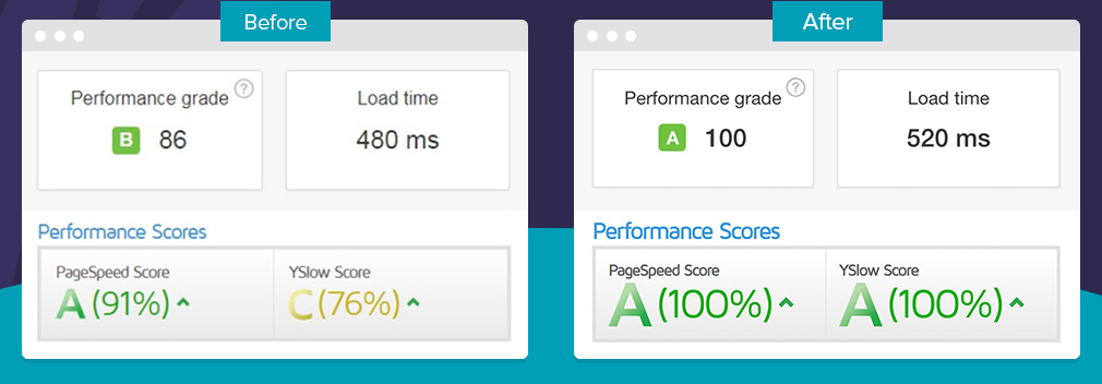 before-after-speed-optimization