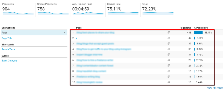 determine-content-with-most-traffic