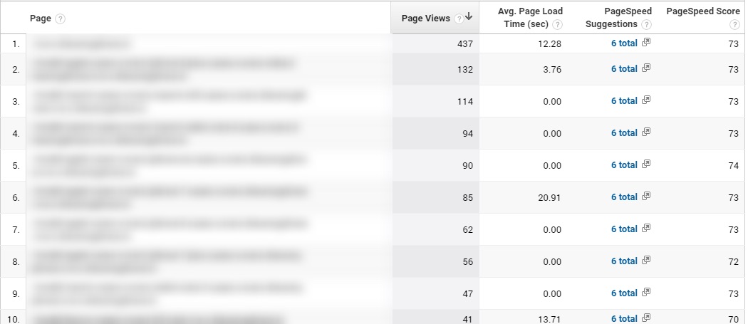 example-ga-speed-report