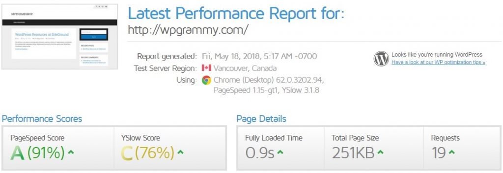 WordPress Speed optimization, Gtmetrix Performance 90+ Score