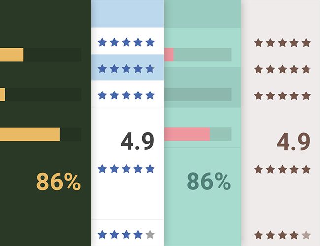 WP Review Compatible