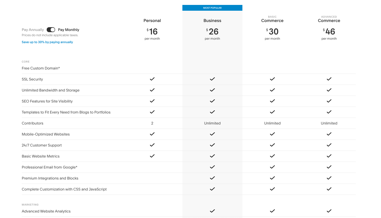 squarespace monthly cost