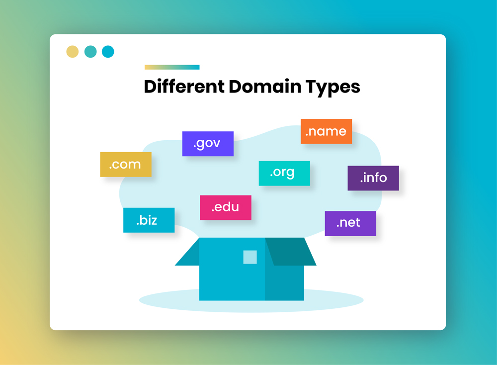 Different-domain-types