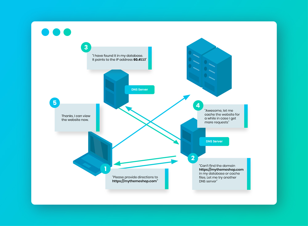 Beginners Tutorial: What is a Domain Name & How They Work?