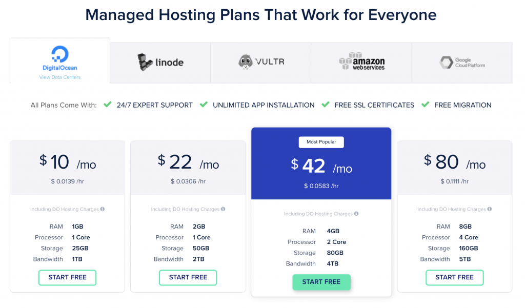 Cloudways-Pricing