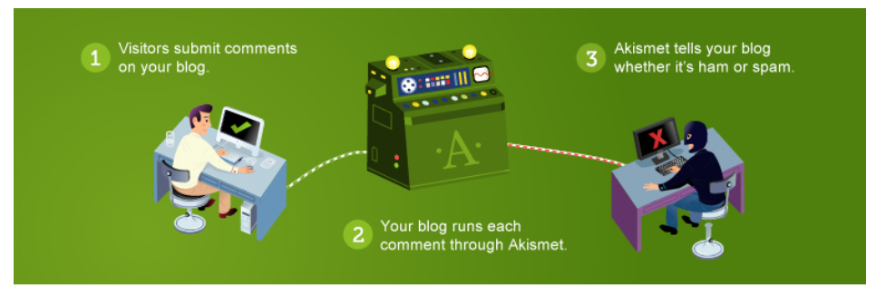 akismet-header-image