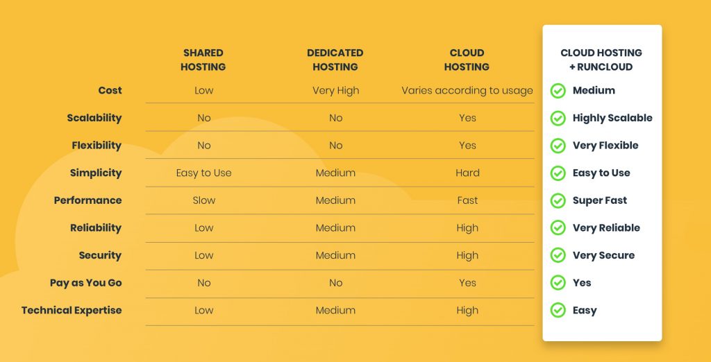 runcloud comparison