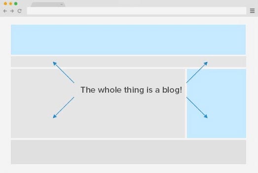 what-is-schema