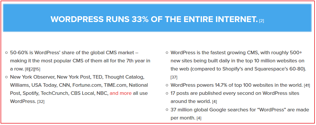 WordPress usage statistics